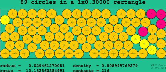 89 circles in a rectangle