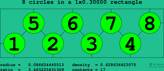 8 circles in a rectangle