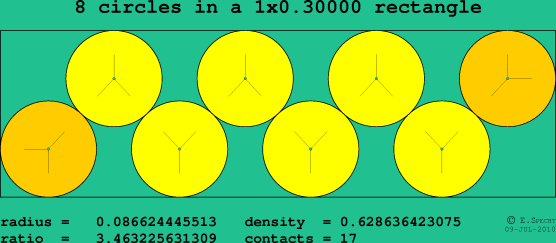 8 circles in a rectangle