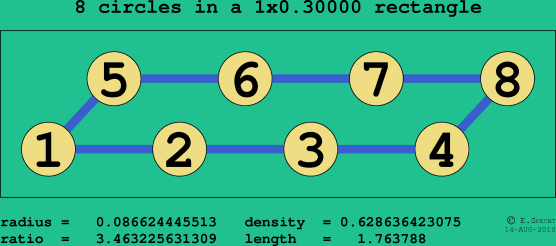 8 circles in a rectangle