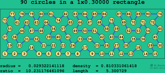 90 circles in a rectangle