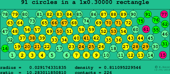 91 circles in a rectangle