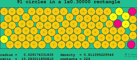 91 circles in a rectangle