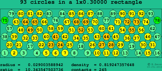 93 circles in a rectangle