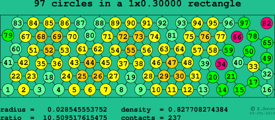 97 circles in a rectangle
