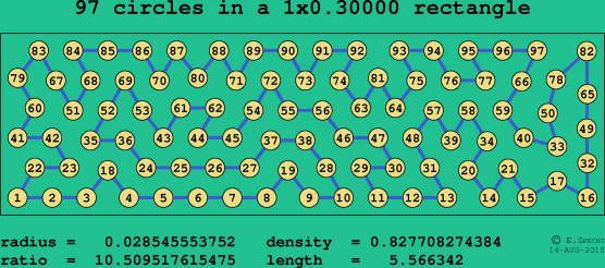 97 circles in a rectangle