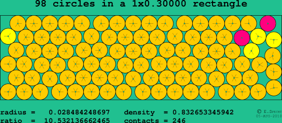98 circles in a rectangle