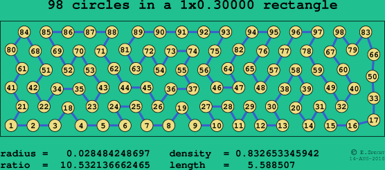 98 circles in a rectangle