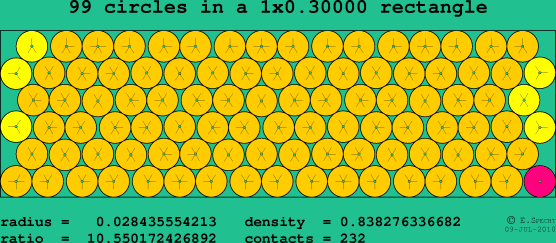 99 circles in a rectangle
