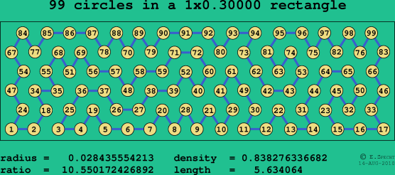 99 circles in a rectangle