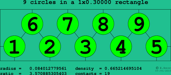 9 circles in a rectangle