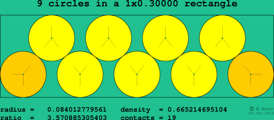 9 circles in a rectangle
