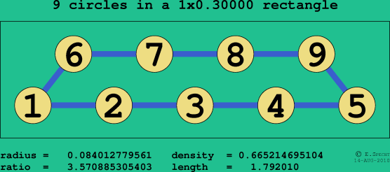 9 circles in a rectangle