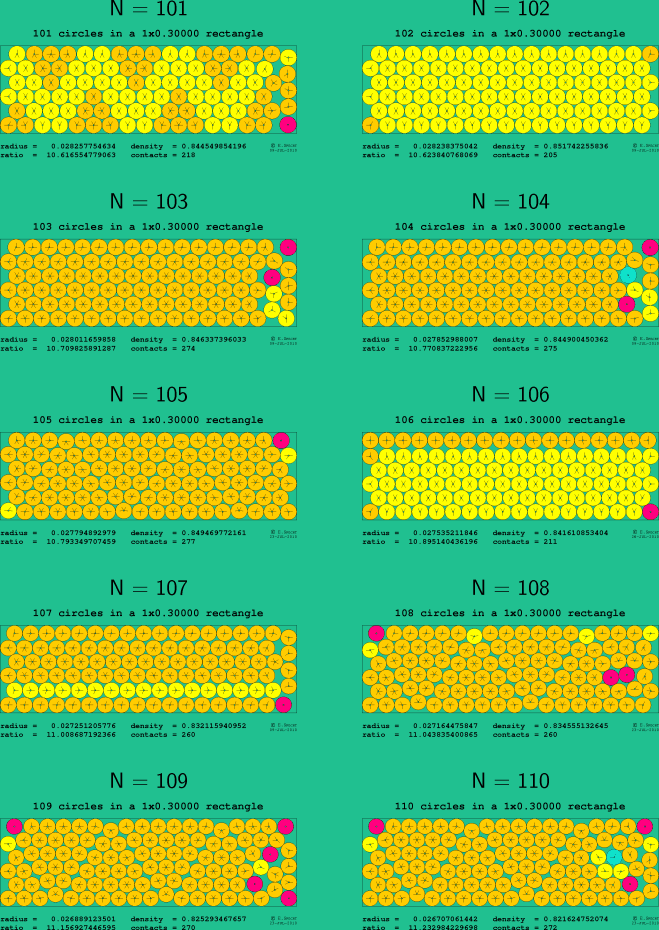 101-110 circles in a 1x0.30000 rectangle