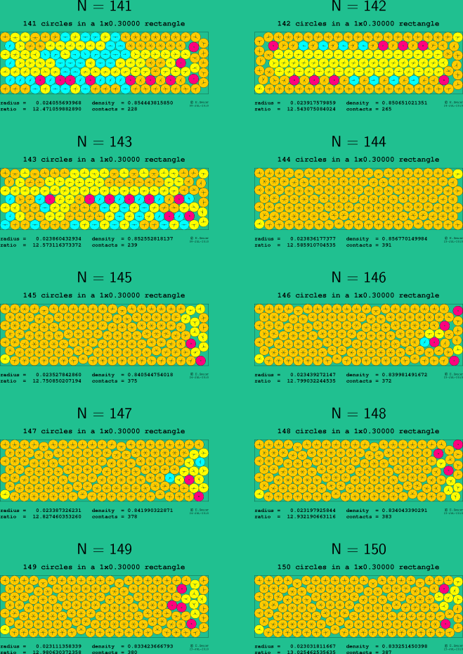 141-150 circles in a 1x0.30000 rectangle