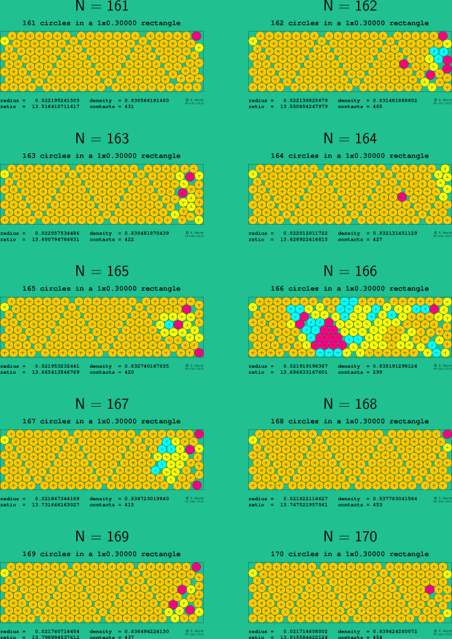 161-170 circles in a 1x0.30000 rectangle