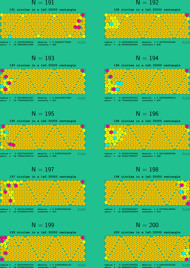 191-200 circles in a 1x0.30000 rectangle