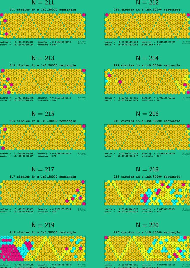 211-220 circles in a 1x0.30000 rectangle