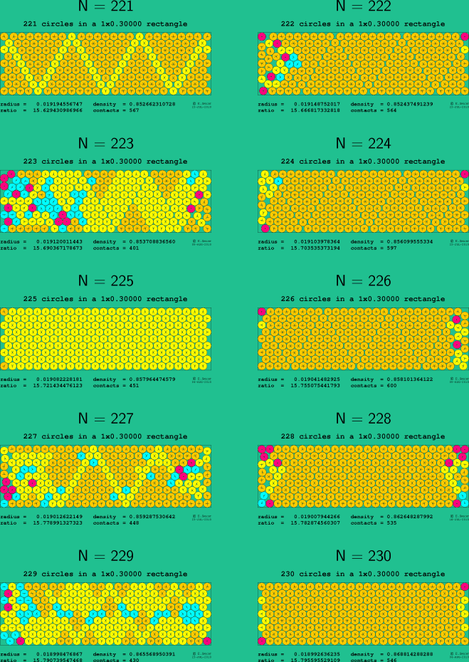 221-230 circles in a 1x0.30000 rectangle