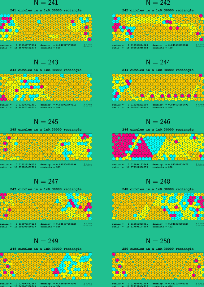 241-250 circles in a 1x0.30000 rectangle