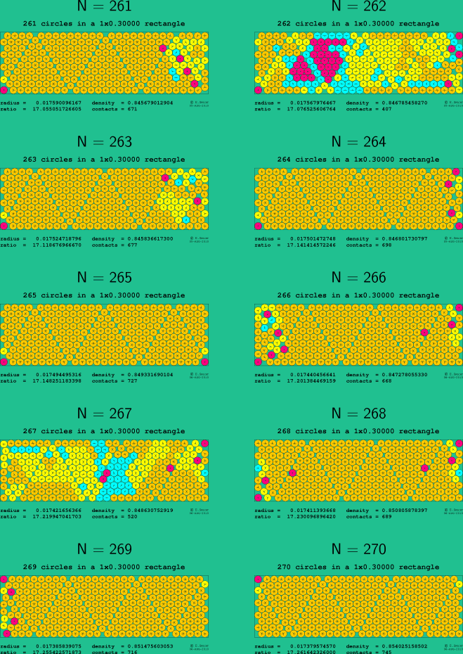 261-270 circles in a 1x0.30000 rectangle