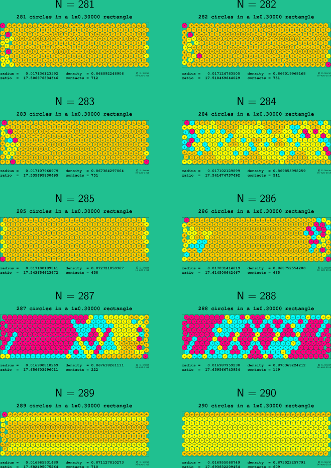 281-290 circles in a 1x0.30000 rectangle