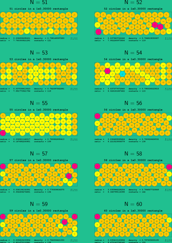 51-60 circles in a 1x0.30000 rectangle