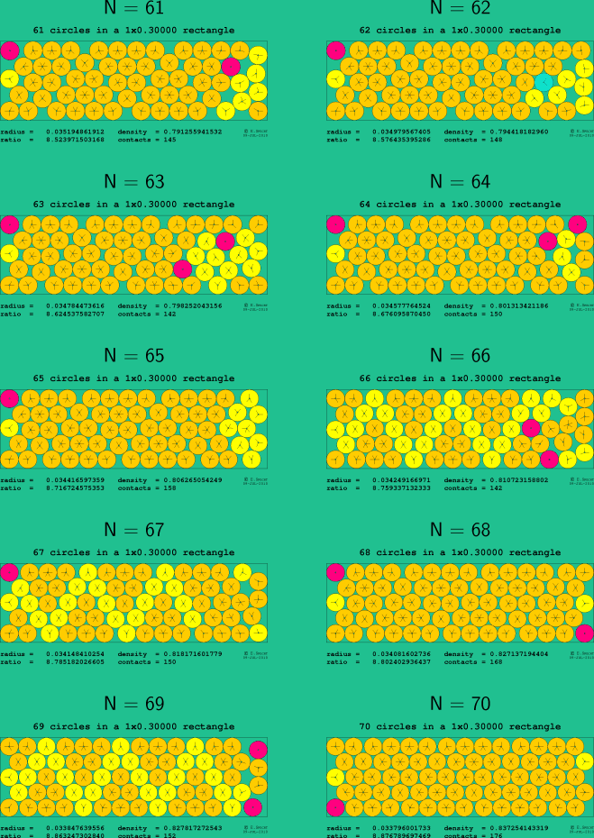 61-70 circles in a 1x0.30000 rectangle