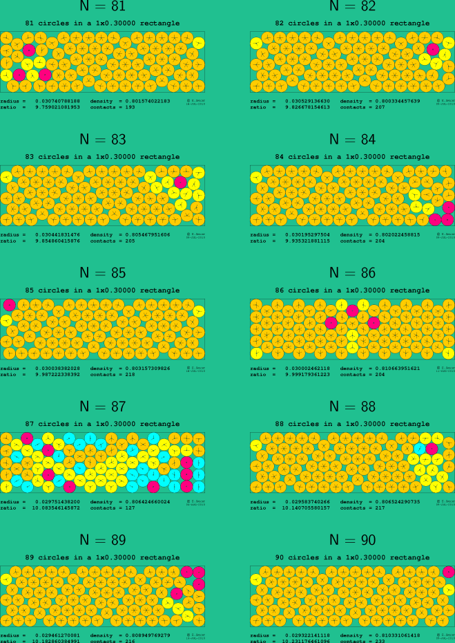81-90 circles in a 1x0.30000 rectangle