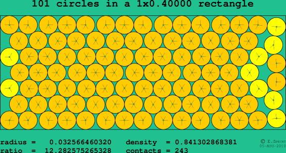 101 circles in a rectangle