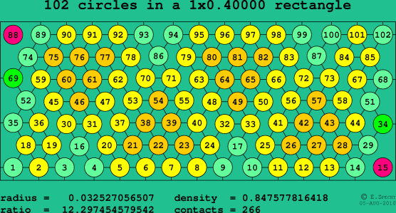 102 circles in a rectangle