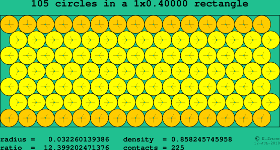 105 circles in a rectangle