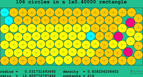 106 circles in a rectangle