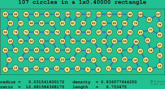 107 circles in a rectangle
