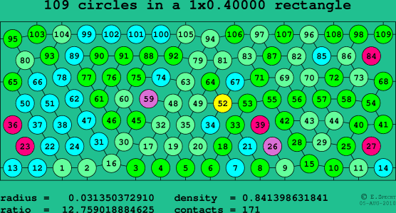 109 circles in a rectangle