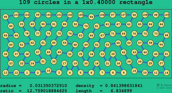 109 circles in a rectangle