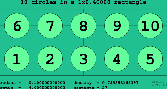 10 circles in a rectangle
