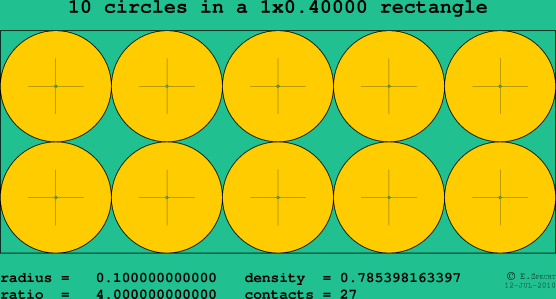 10 circles in a rectangle