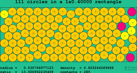 111 circles in a rectangle