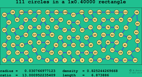 111 circles in a rectangle