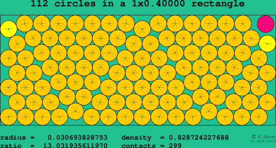 112 circles in a rectangle
