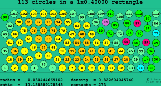113 circles in a rectangle