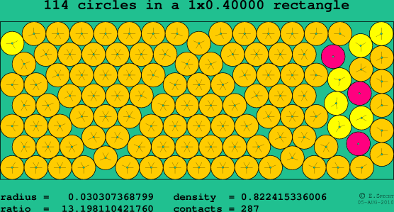 114 circles in a rectangle