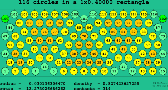 116 circles in a rectangle