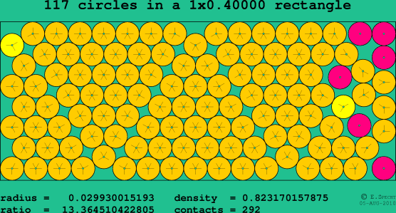 117 circles in a rectangle