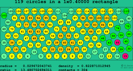 119 circles in a rectangle