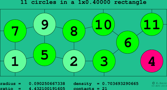 11 circles in a rectangle