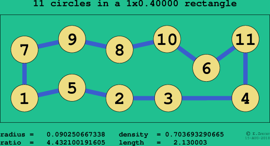 11 circles in a rectangle