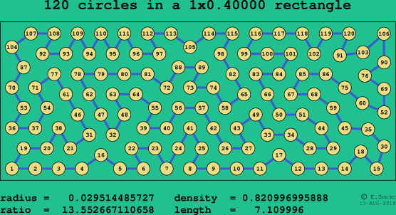 120 circles in a rectangle