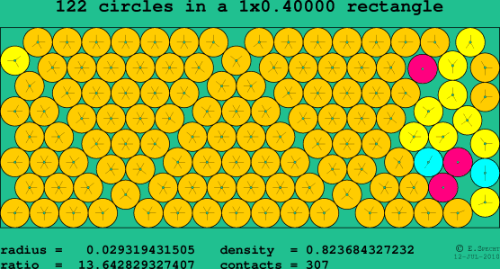 122 circles in a rectangle